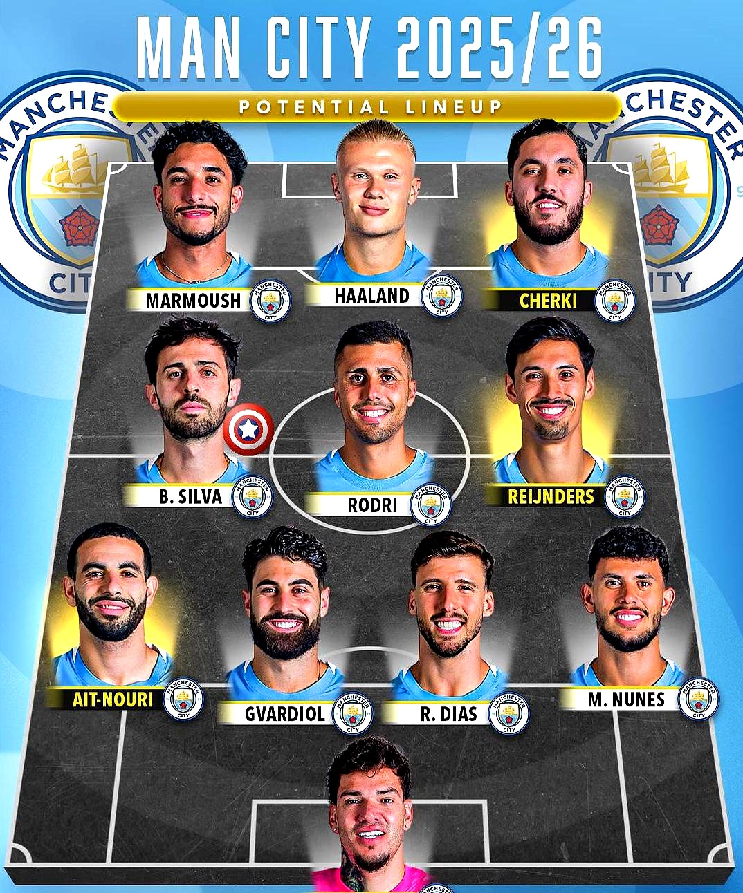 爱游戏网址 -曼城35轮腾讯完场回放